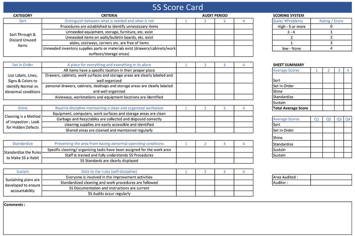 5S Lean Tracking Score Card Board