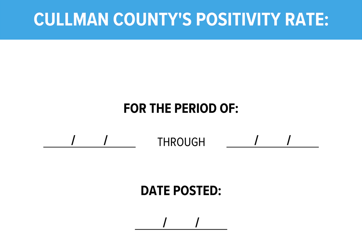Positivity Rate Tracking