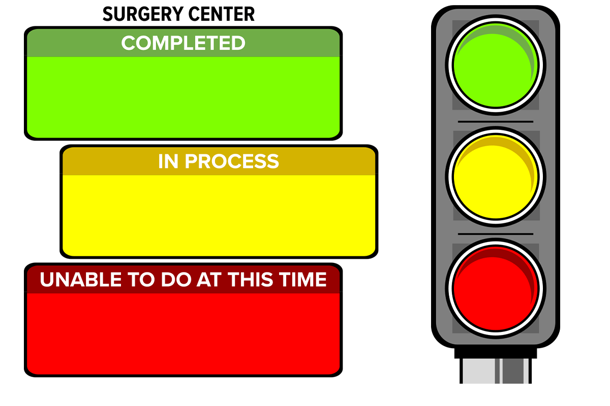Surgery Center Task Progress Board