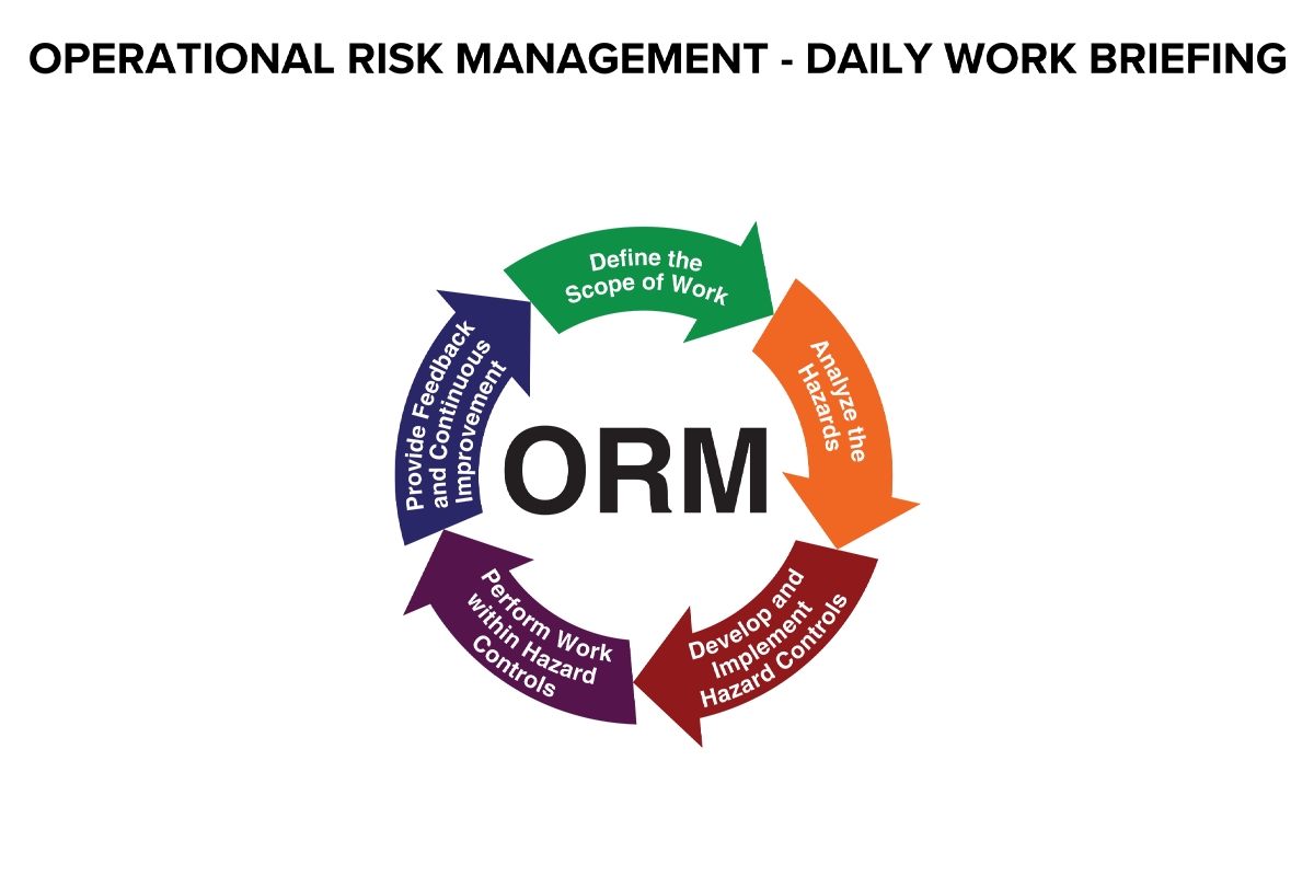 Daily Operational Risk Management Board