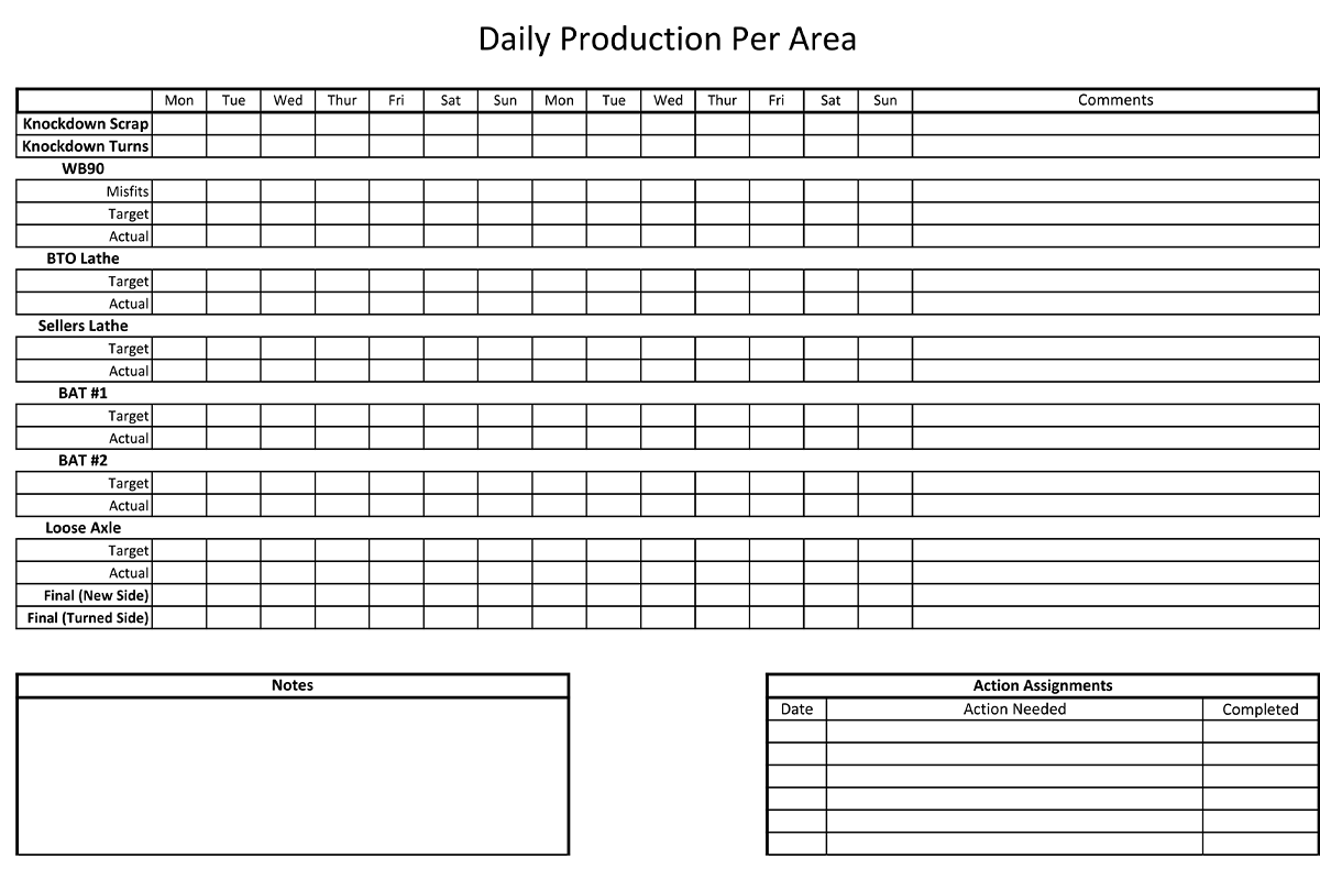 Daily Production for Manufacturing Areas Board