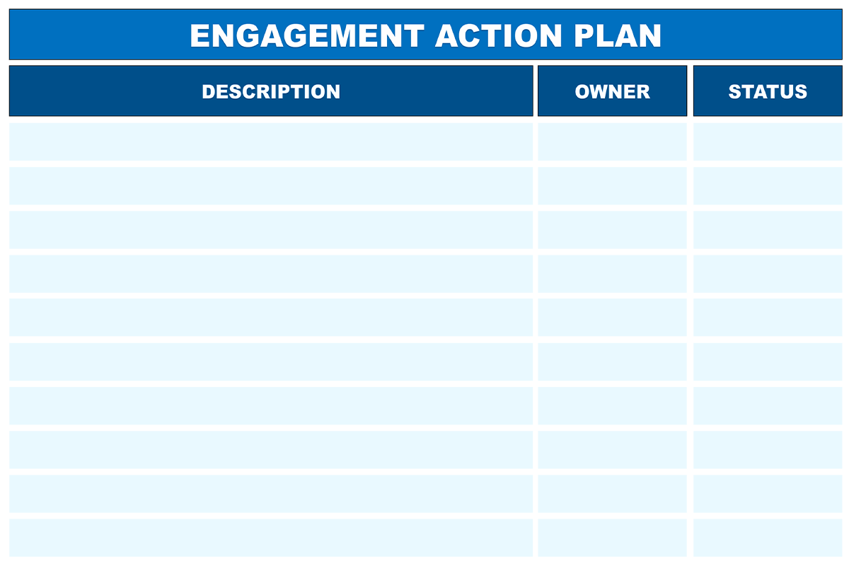 Company Engagement Action Plans Board