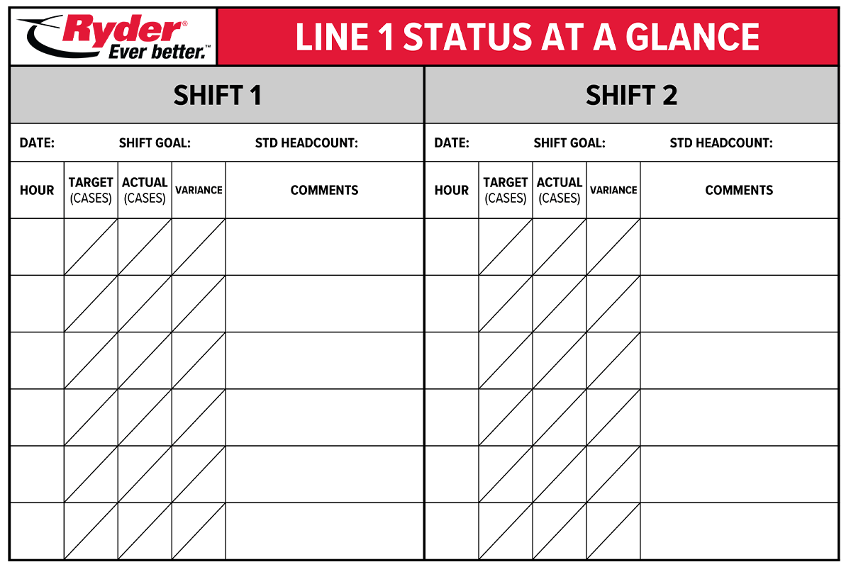 Trucking Company Shift Line Status Board