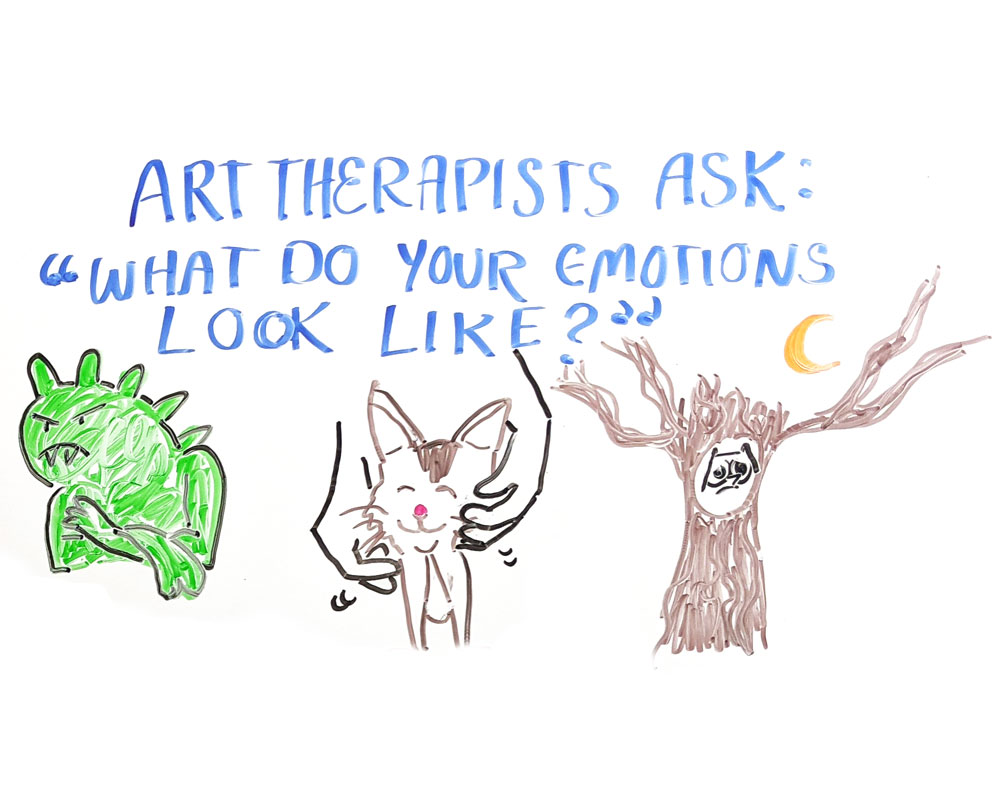 Art therapy whiteboard