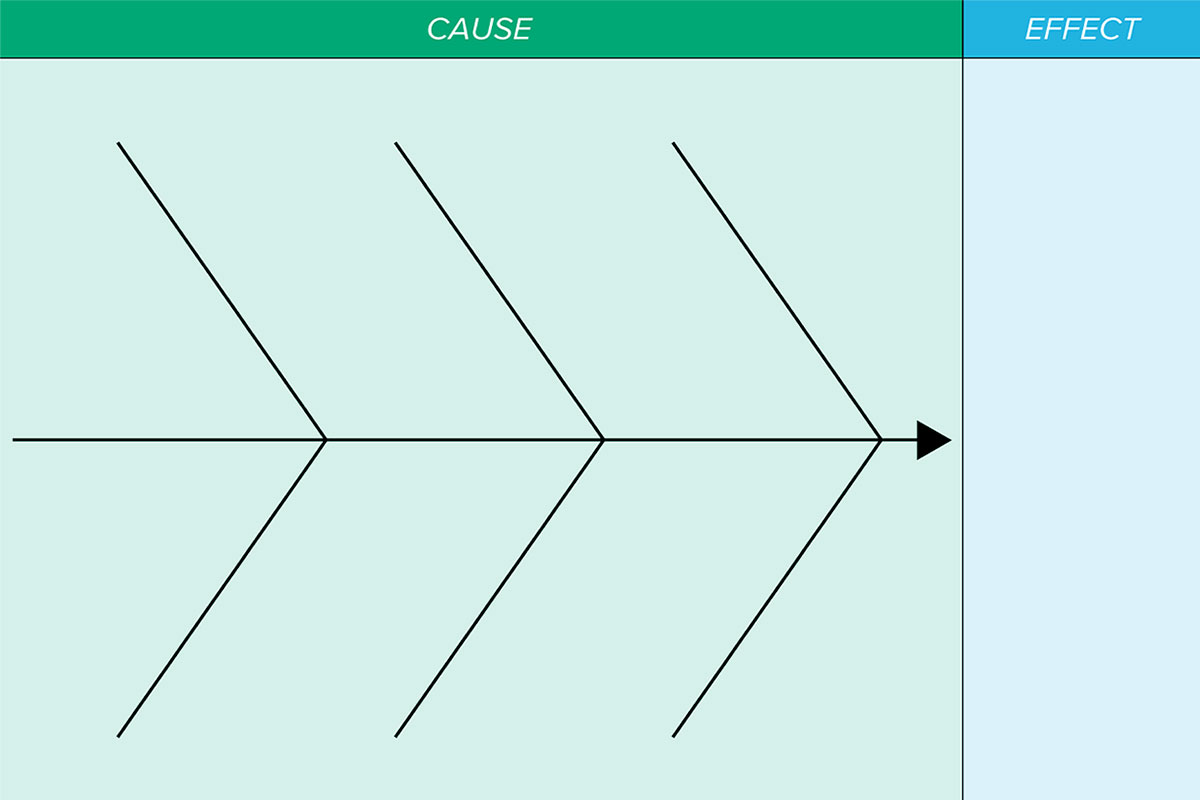 Fishbone Diagram for Collaboration